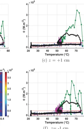 Fig. 15. Local boiling curves at different elevations.