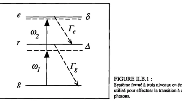 FIGURE  II.B  .1  : 
