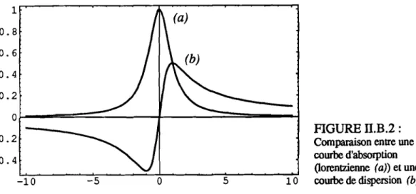 FIGURE  II.B.2 : 