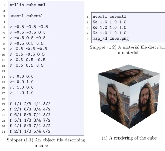 Figure 1.1: The OBJ representation of a cube and its render