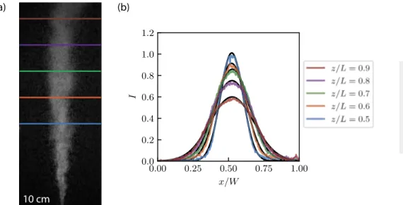 FIG. 14. Dispersion of a fluorescent dye