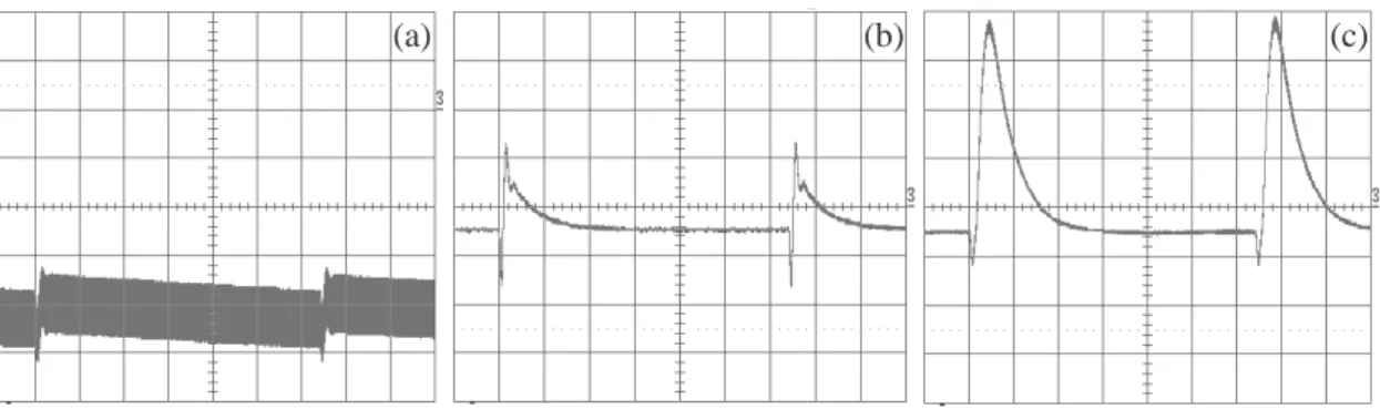 Figure 3.10: Réponse de la détection à amplification de charge à un déséquilibre des voies