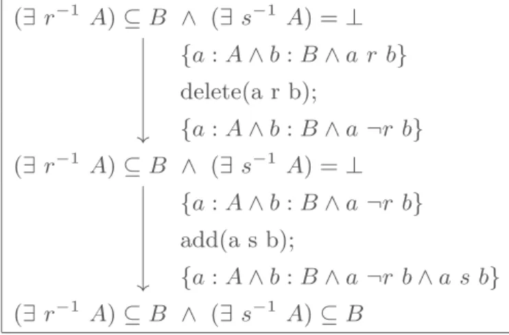 Fig. 3. Inference of a T F ormula after each statement of the rule rename