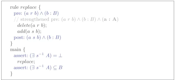 Fig. 4. Example of inconsistent T F ormulae