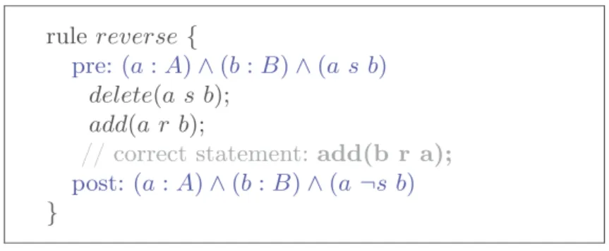 Fig. 5. Incorrect rule reverse
