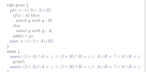 Fig. 6. Small-tALC program making up a bipartite graph