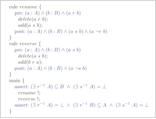 Fig. 2. Small-tALC program Edges − Reversing