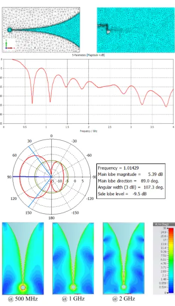 Fig. 4.  Path length of the current distribution with a slot. 