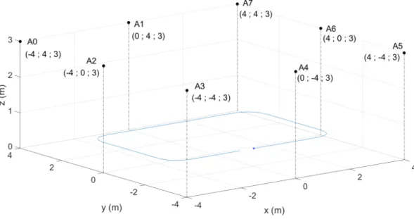 Fig. 2. Simulation setup.