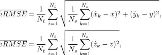 Table 1. Parameters for the Monte Carlo simulation. Number of runs 100