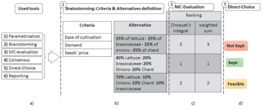 Fig. 3. Grus test in Argentina