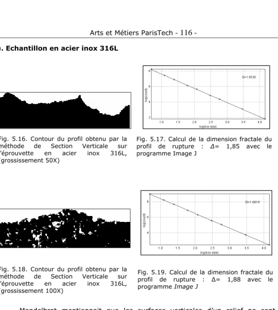 Fig. 5.16. Contour du profil obtenu par la  méthode de Section Verticale sur  l’éprouvette en acier inox 316L,  (grossissement 50X) 