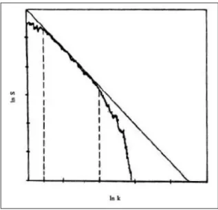 Fig. 2.7. Caracteristique d’un Spectre de type Fourier pour le   profil de rupture d’une surface [Cherepanov G.P