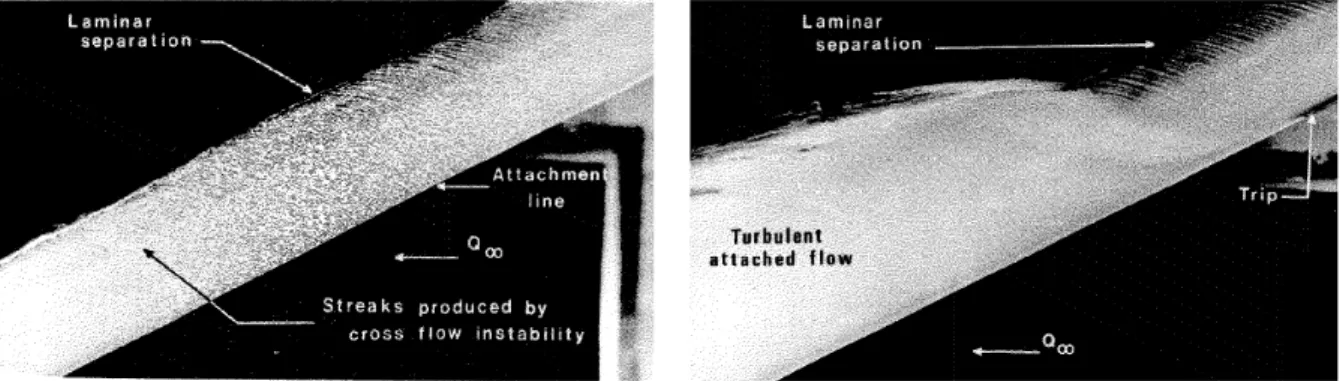 Figure 1.3. Results from wind-tunnel experiments on a swept wing configuration with a semi-circular leading edge for a sweep angle Λ = 63 ◦