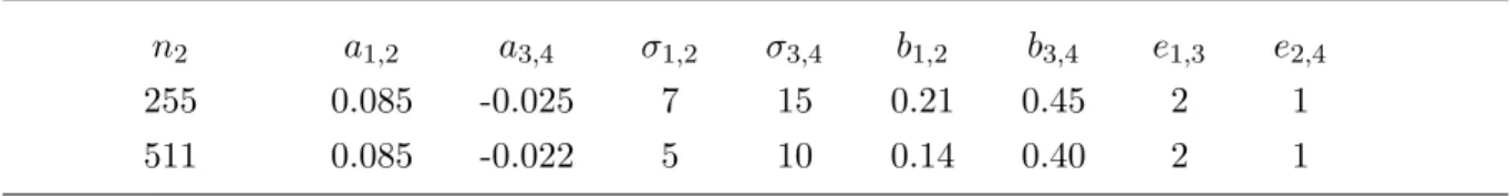 Table 3.2. Grid stretching in s; control parameters of the four error functions.
