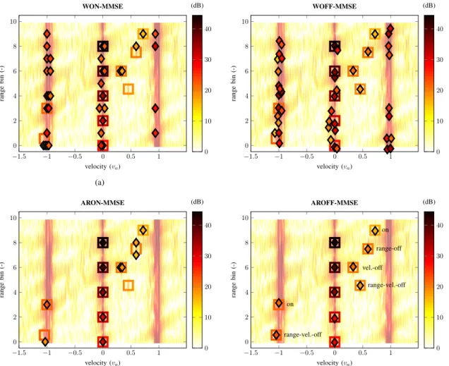 Fig. 6. Range-velocity map (modulus of the complex amplitude only). Data parameters: F c = 10 GHz, B = 1 GHz, T r = 1 ms, M = 32, K = 10