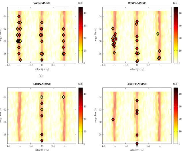 Fig. 12. Range-velocity map (modulus of the complex amplitude only). Data set: 2017-07-27-13-42-41