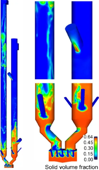Fig. 7.  Local and instantaneous solid volume fraction in the CLC system at the end  of the numeriGII simulation