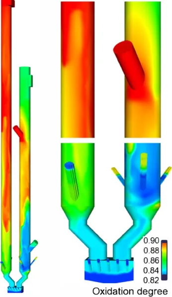 Fig. 9.  local and instantaneous oxidation degree in the CLC system at the end of the  numerical simulation