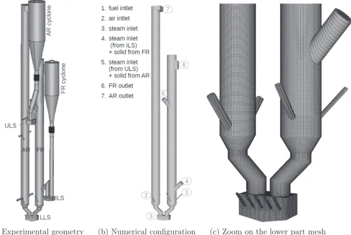Fig. 2. Numerical versus experimental configurations.