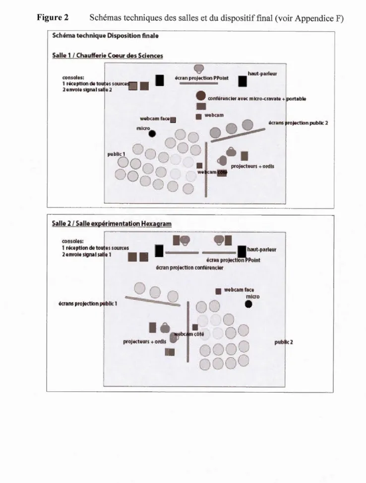 Figure 2  Schémas techniques des salles et du dispositif  final  (voir Appendice F) 