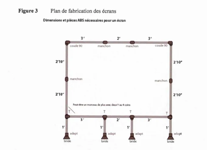 Figure  3  Plan de  fabrication  des  écrans  Dim e n s ion s e t pi è c e s ABS  n é c ess air es  pour  un  écra n 