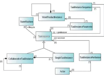 Fig. 1. Metamodel defining instances of the concepts in ECPML metamodel