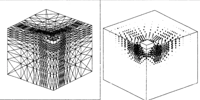 Figure 3-44. Maillage déformé et vitesse de déformation pour la semelle carrée  ((p=30 degrés) 