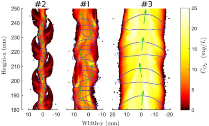 Fig. 9. (a) Variation of the bubble Reynolds number Re as a function of the Archimedes number Ar