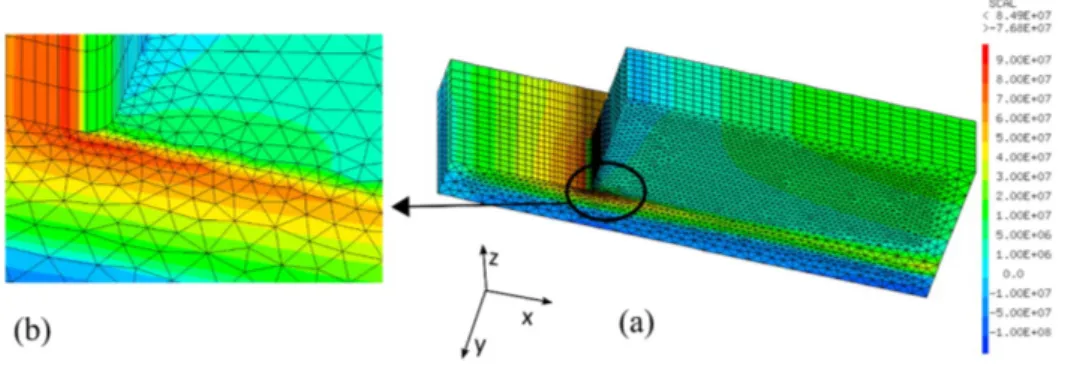 Fig. 10. 3D modeling, 1.6 mm substrate, load value is 125 N, mapping of the stress component σxx.