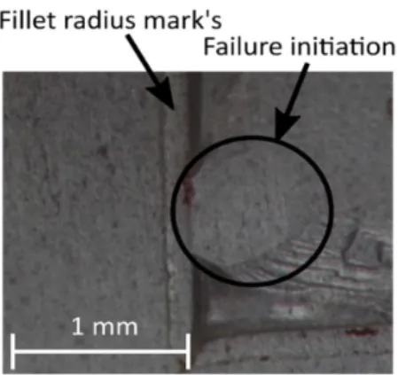 Figure 12 illustrates the values obtained for the 1.6 mm thick substrate submitted to a 125 N load (coming from Figure 9  to 11)