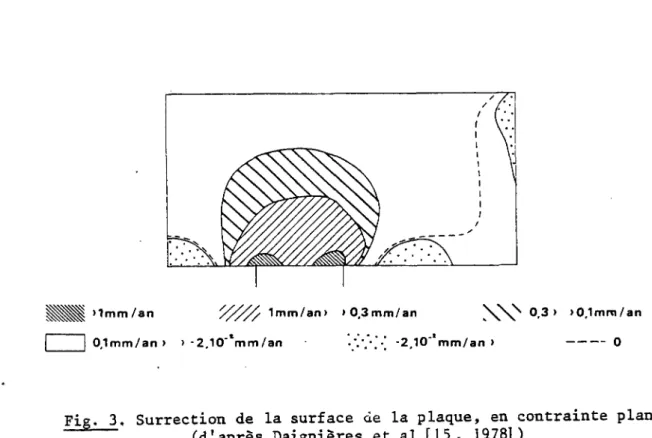 Fig. 4. Champ de vitesses dans le plan moyen de la plaque, en contrainte  DL = 69 (d'après Frémond [20 , 19791) 