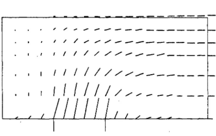 Fig. 2. Champ de vitesses dans le plan moyen de la plaque,  en contrainte plane DL = 241 (d'après Daignières et al [ 15, 19781) 