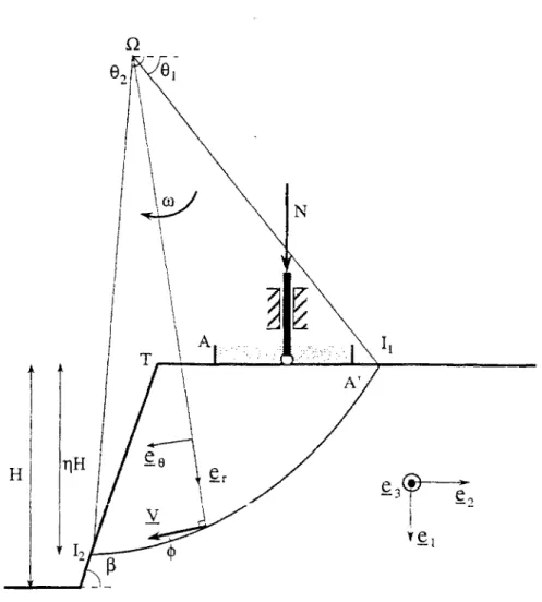 Figure 2.4: Cas de chargement où le mouvement horizontal de la fondation est bloqué 