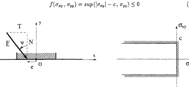 Figure 2.12: Critère d'interface sol/fondation retenu par Salençon et Pecker (1991), pour 