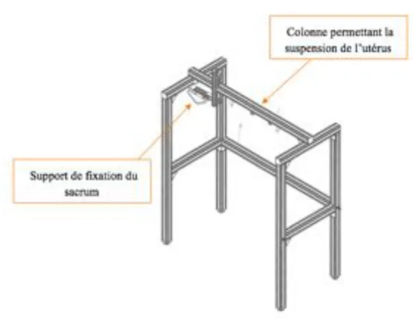 Figure 7 : Plan utilisé pour réaliser la structure métallique 