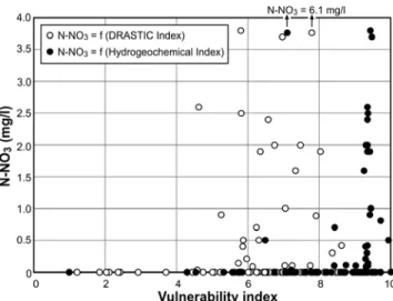 Fig. 9. Comparison of vulnerability maps with measured nitrate concentrations. 