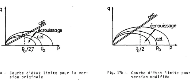 Fig. 17a - Courbe d'état limite pour la ver- ver-sion originale 