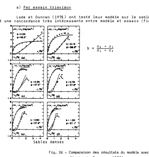 Fig. 27 - Comparaison des  r é s u l t a t s du modèle avec  l e s  r é s u l t a t s expérimentaux  [ L a d e  e t  D u n c a n 