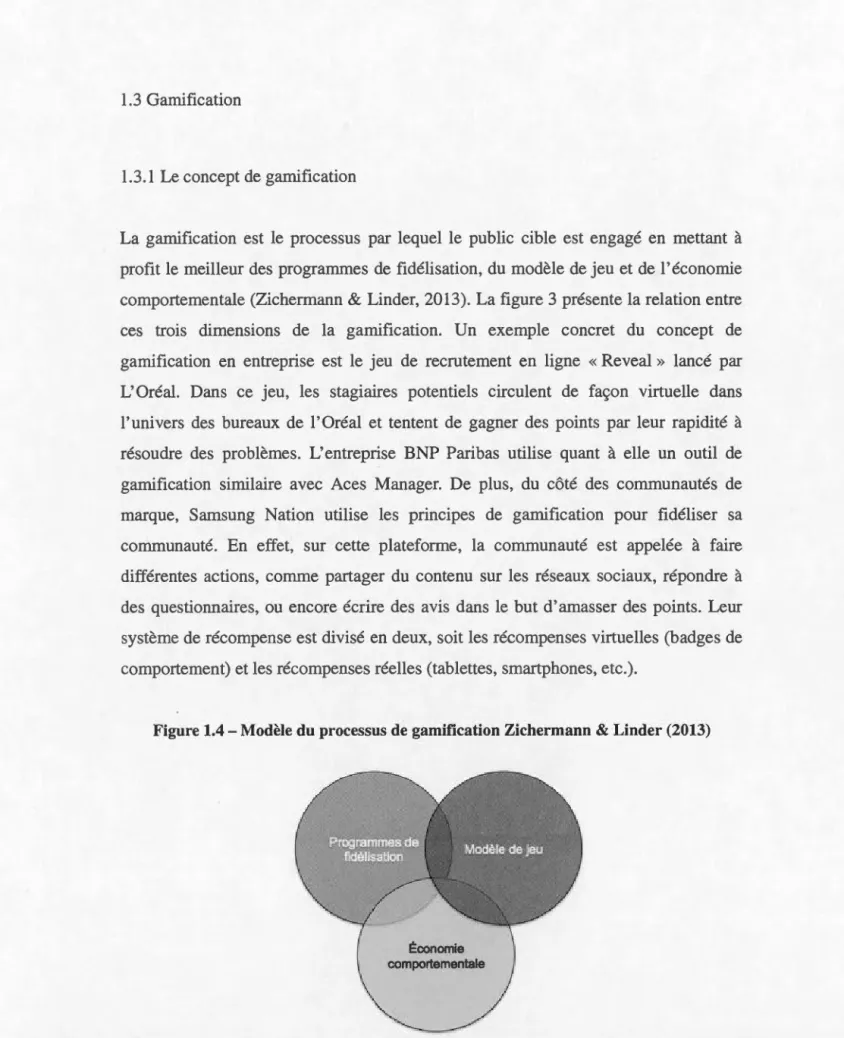 Figure 1.4- Modèle  du processus de  gamification Zichermann  &amp;  Linder (2013) 