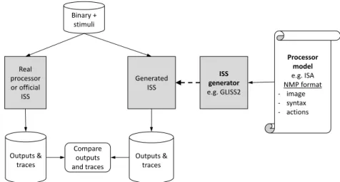 Figure 1 Verification of the processor model.