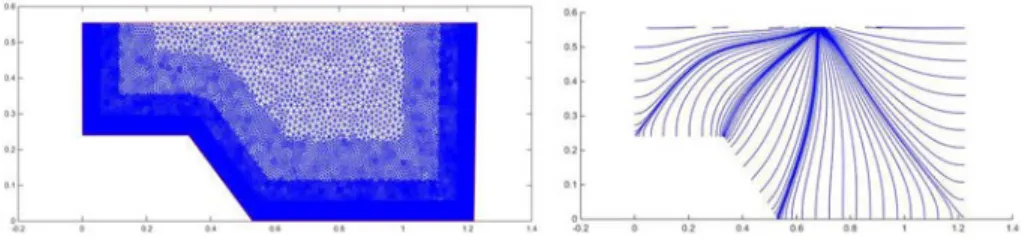Fig. 2    Mesh used for the experimental case (left). Ray normal to isovel corresponding to the geometry from  Kean et al