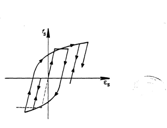 Figure 17 b - COURBE CONTRAINTE-DE- CONTRAINTE-DE-FORMATION sous CHARGEMENT CYCLIQUE 