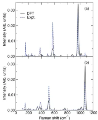 TABLE I. Cell size, average values of the bond lengths (Si-BO, Si-NBO, and Na-O), and angles (Si-O-Si and O-Si-O) formed by the unit-cell atoms for Na 2 SiO 3 and α-Na 2 Si 2 O 5 