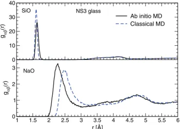 FIG. 2. SiOSi BADs of the simulated NS4, NS3, and NS2 glassy samples at 300 K: (a) (Top) Extracted from VASP ab initio MD runs
