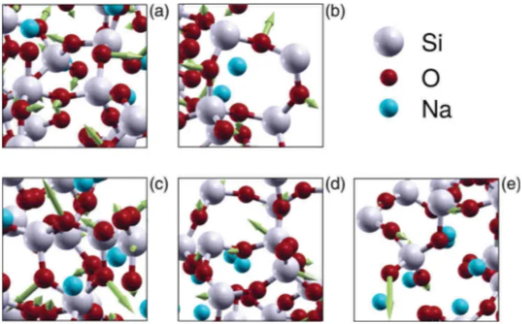 FIG. 5. Visualization of the vibrational modes at (a) 416 cm −1 , (b) 481 cm −1 , (c) 602 cm −1 , (d) 694 cm −1 , and (e) 976 cm −1 for the NS4 glasses