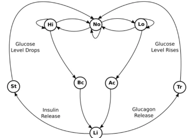 Fig. 1. The GH System (adopted from [6])