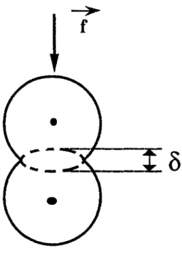 Figure 1 : Force verticale exercée sur deux sphères élastiques en contact : Loi de Hertz