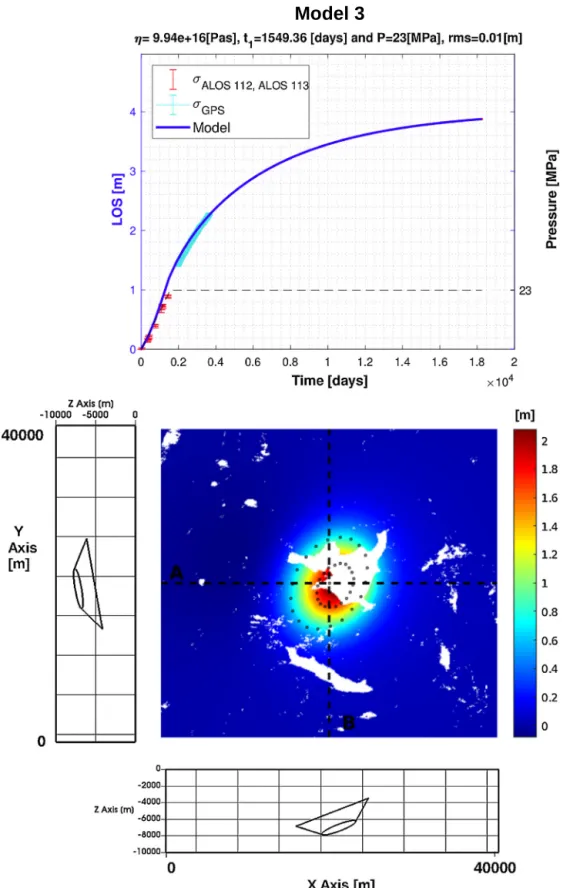 Fig. 8. Predicted spatial and temporal evolution of the ground surface displacement from model 3