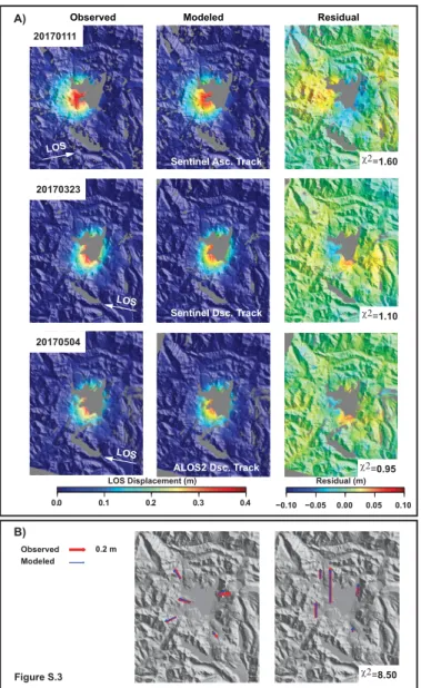 Figure S3: Maps of the observed and modeled GNSS and InSAR data using